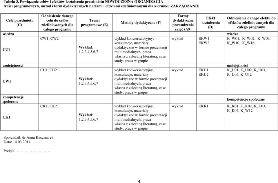(C) Sporządził: dr Anna Kaczmarek Data:.0.0 Podpis.