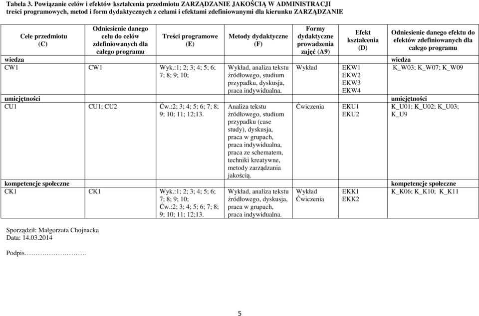przedmiotu (C) Sporządził: Małgorzata Chojnacka Data:.0.0 Podpis.