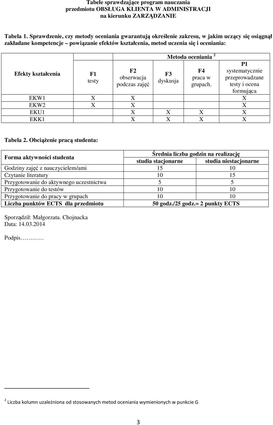 testy F obserwacja podczas zajęć Metoda oceniania F dyskusja F praca w grupach. P systematycznie przeprowadzane testy i ocena formująca EKW X X X EKW X X X EKU X X X X EKK X X X X Tabela.