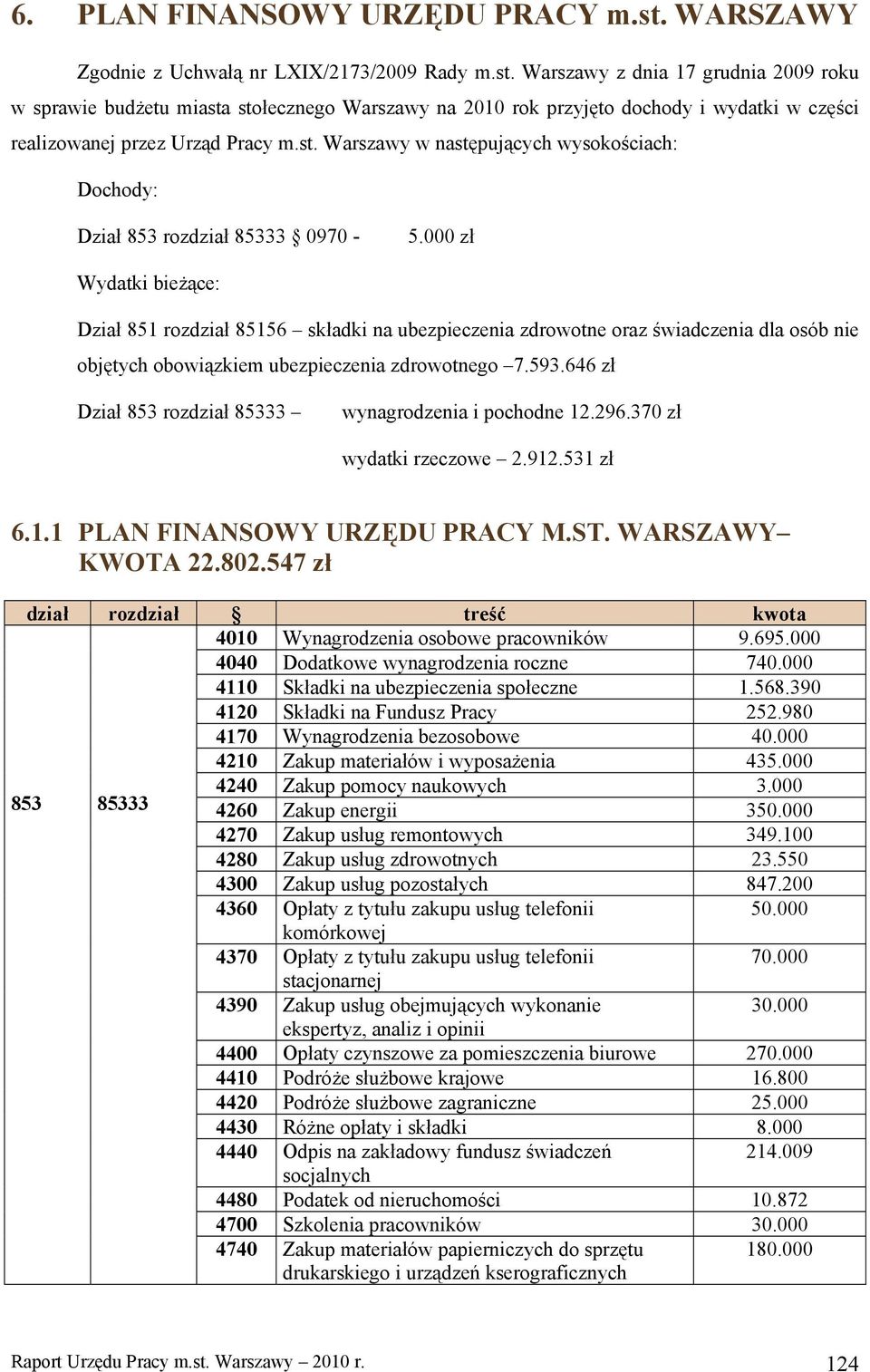Warszawy z dnia 17 grudnia 2009 roku w sprawie budżetu miasta stołecznego Warszawy na 2010 rok przyjęto dochody i wydatki w części realizowanej przez Urząd Pracy m.st. Warszawy w następujących wysokościach: Dochody: Dział 853 rozdział 85333 0970-5.