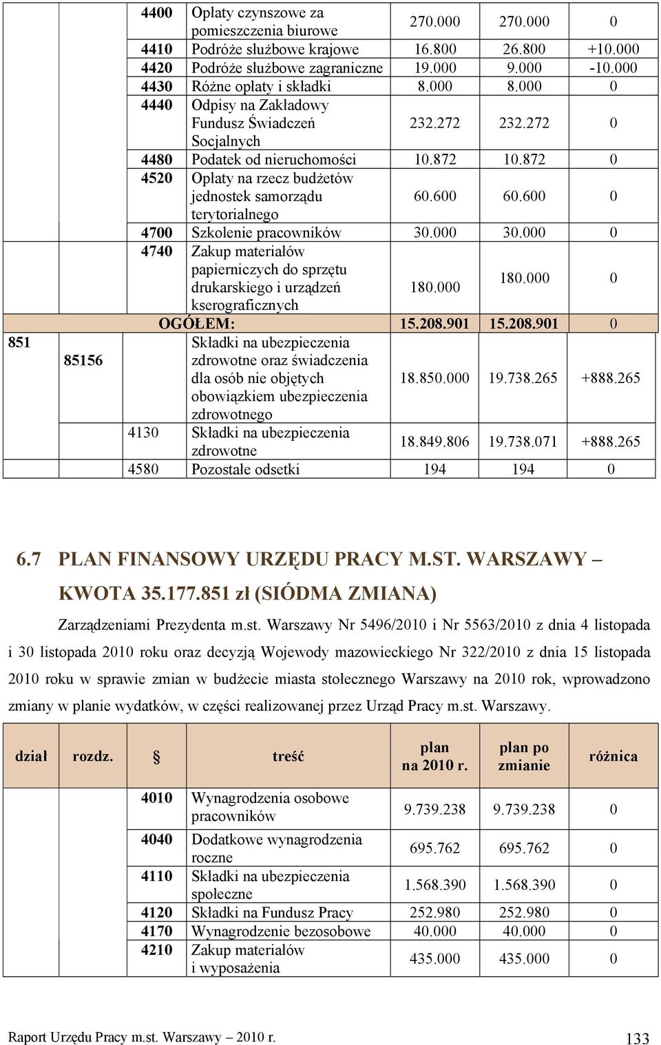 851 zł (SIÓDMA ZMIANA) Zarządzeniami Prezydenta m.st.
