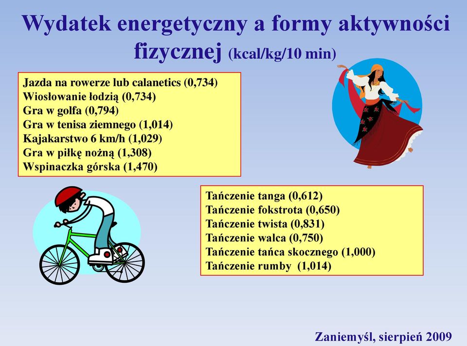 (1,308) Wspinaczka górska (1,470) fizycznej (kcal/kg/10 min) Tańczenie tanga (0,612) Tańczenie fokstrota