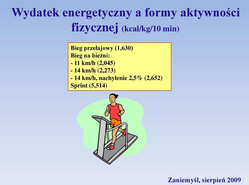(1,630) Bieg na bieżni: - 11 km/h (2,045) - 14