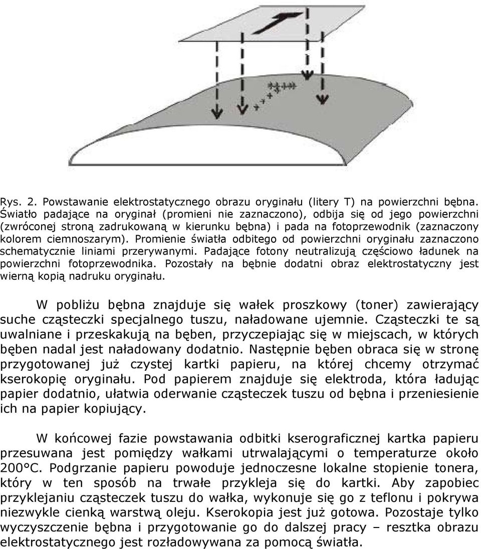 Promienie światła odbitego od powierzchni oryginału zaznaczono schematycznie liniami przerywanymi. Padające fotony neutralizują częściowo ładunek na powierzchni fotoprzewodnika.