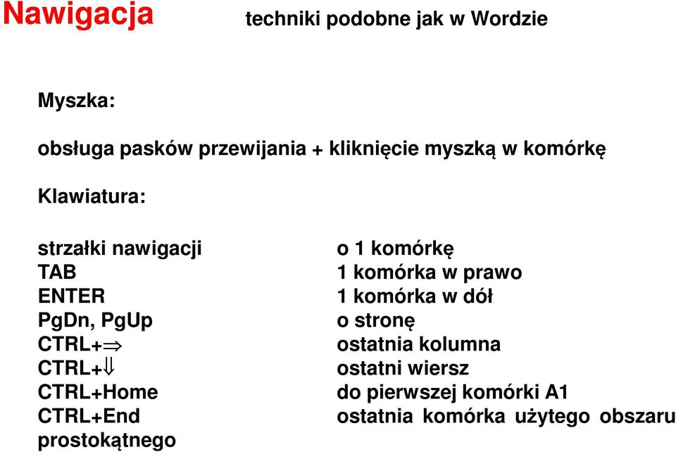CTRL+ CTRL+Home CTRL+End prostokątnego o 1 komórkę 1 komórka w prawo 1 komórka w dół o
