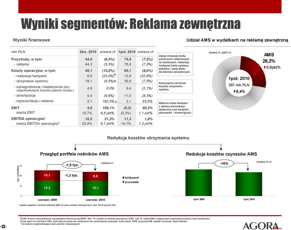 systemu 18,1 (9,5%) 36,8 (7,5%) - wynagrodzenia i świadczenia (bez niegotówkowych kosztów planów motyw.