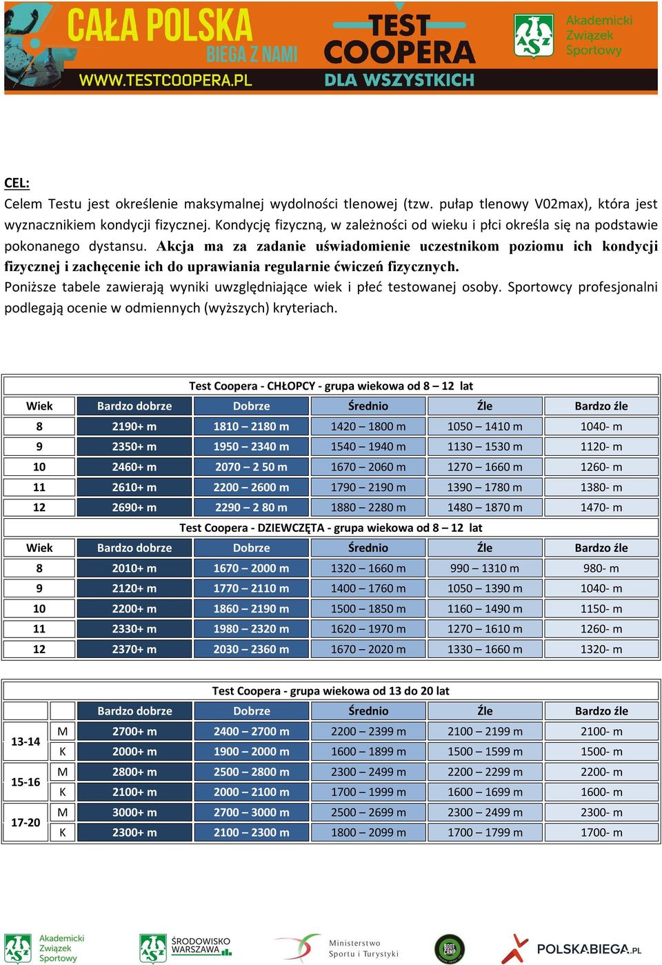 Akcja ma za zadanie uświadomienie uczestnikom poziomu ich kondycji fizycznej i zachęcenie ich do uprawiania regularnie ćwiczeń fizycznych.