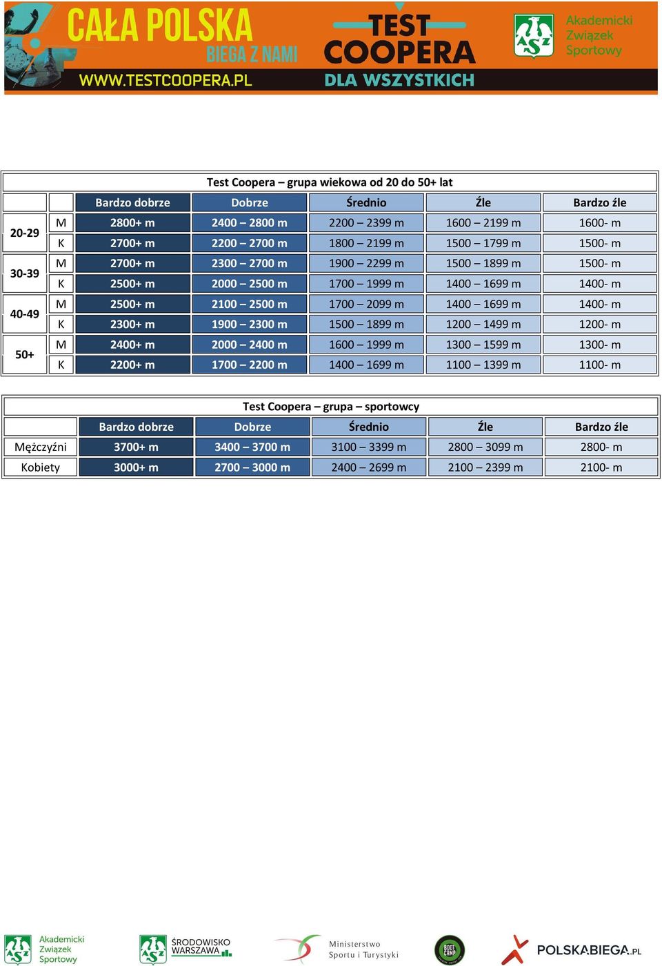 1699 m 1400- m K 2300+ m 1900 2300 m 1500 1899 m 1200 1499 m 1200- m M 2400+ m 2000 2400 m 1600 1999 m 1300 1599 m 1300- m K 2200+ m 1700 2200 m 1400 1699 m 1100