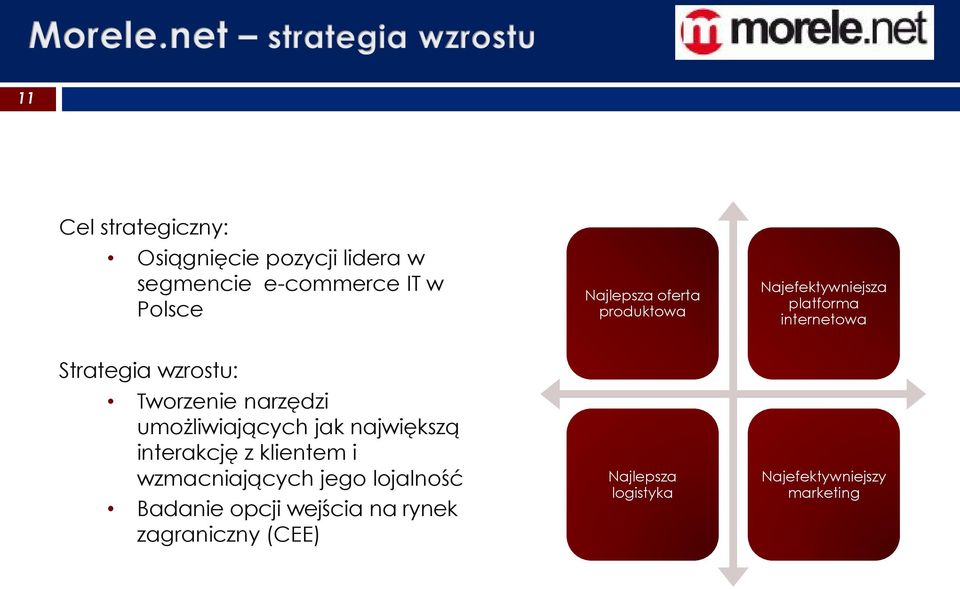 narzędzi umożliwiających jak największą interakcję z klientem i wzmacniających jego