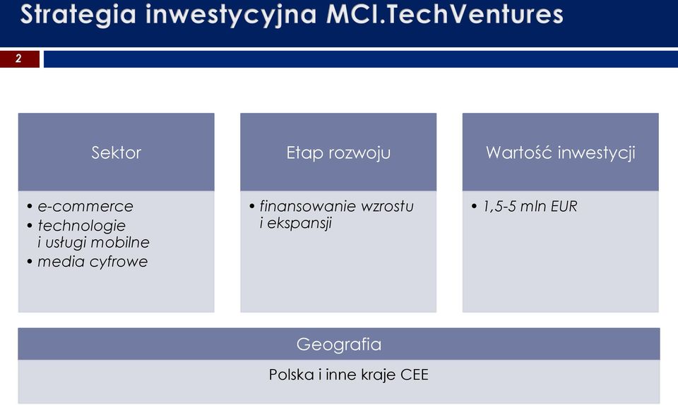 media cyfrowe finansowanie wzrostu i