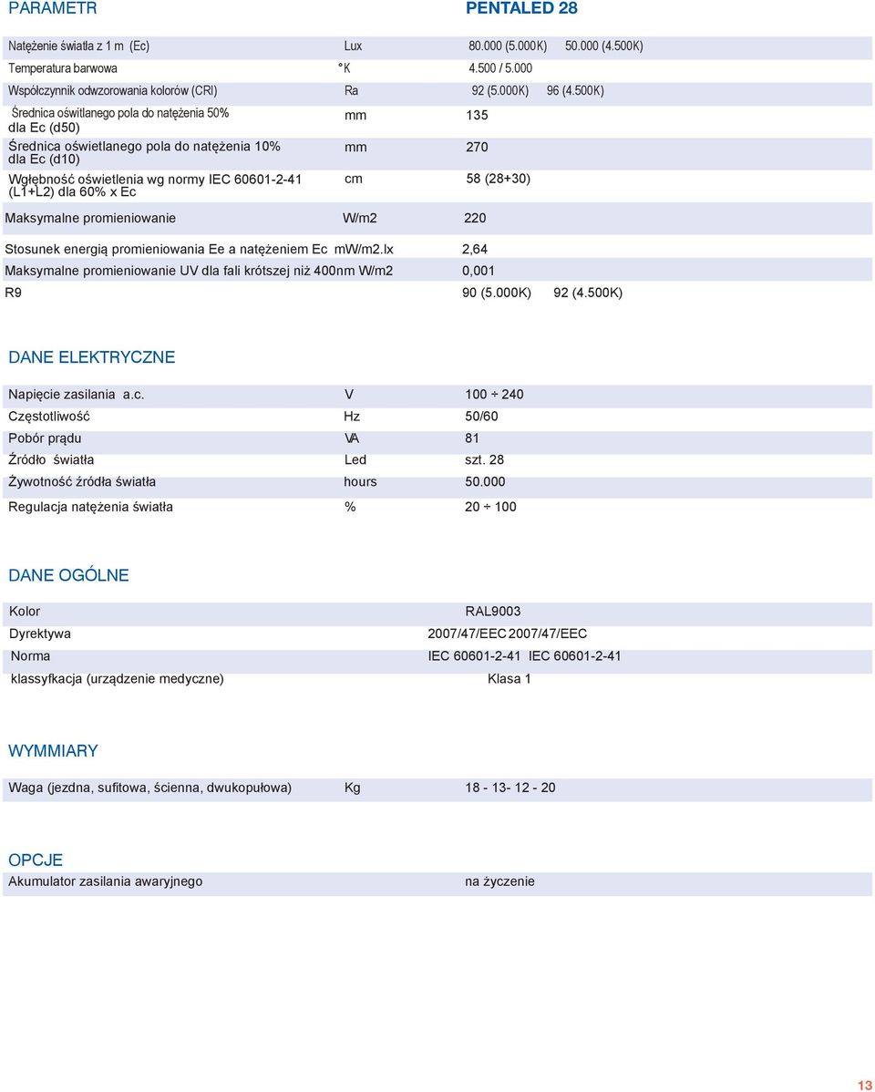 cm 58 (28+30) Maksymalne promieniowanie W/m2 220 Stosunek energią promieniowania Ee a natężeniem Ec mw/m2.lx 2,64 Maksymalne promieniowanie UV dla fali krótszej niż 400nm W/m2 0,001 R9 90 (5.