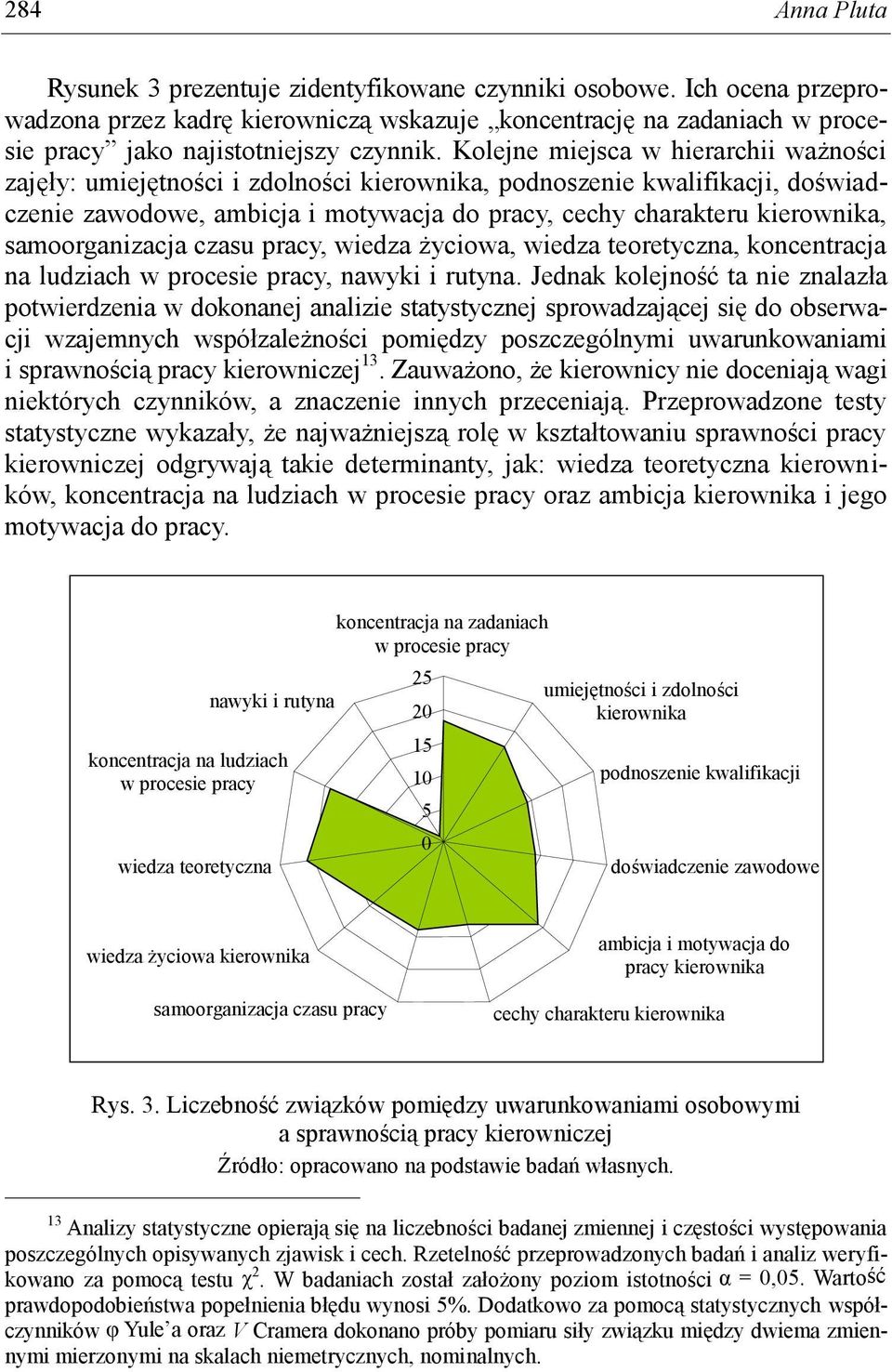 samoorganizacja czasu pracy, wiedza życiowa, wiedza teoretyczna, koncentracja na ludziach w procesie pracy, nawyki i rutyna.