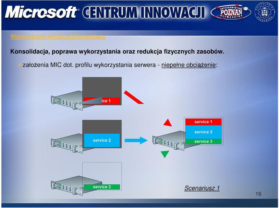 fizycznych zasobów. założenia MIC dot.