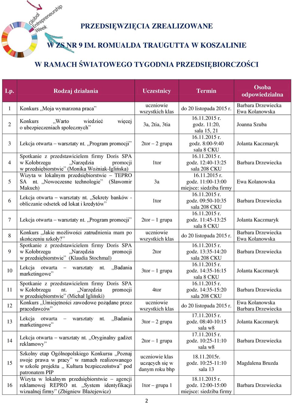 Program promocji 2tor 2 grupa 4 5 6 Spotkanie z przedstawicielem firmy Doris SPA w Kołobrzegu Narzędzia promocji w przedsiębiorstwie (Monika Woźniak-Iglińska) Wizyta w lokalnym przedsiębiorstwie