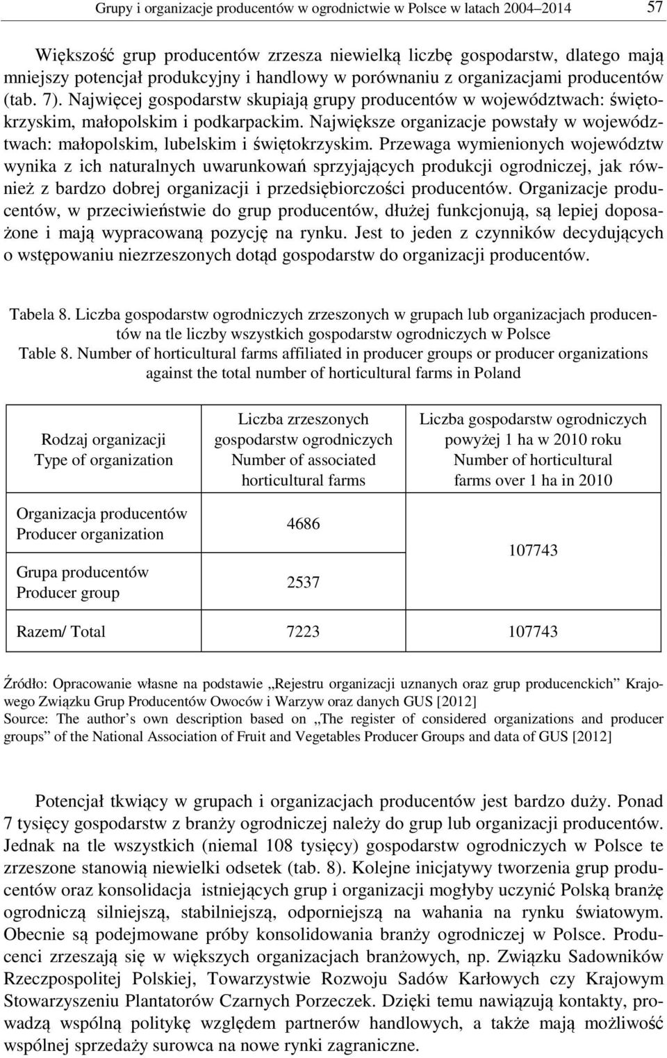 Największe organizacje powstały w województwach: małopolskim, lubelskim i świętokrzyskim.