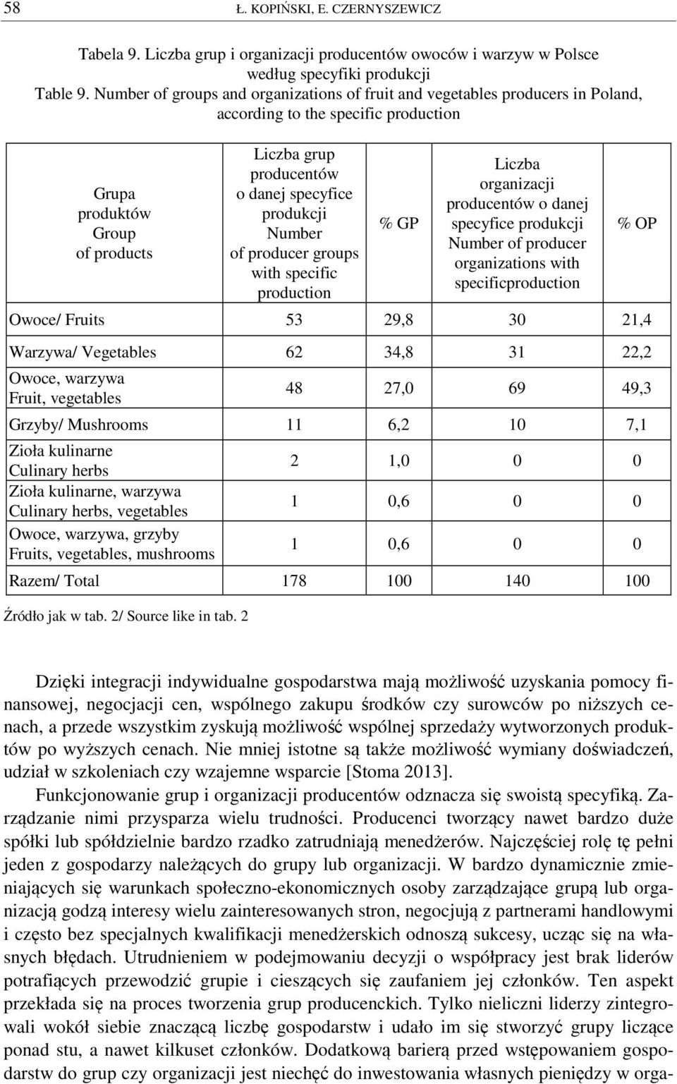 produkcji Number of producer groups with specific production % GP Liczba organizacji producentów o danej specyfice produkcji Number of producer organizations with specificproduction % OP Owoce/