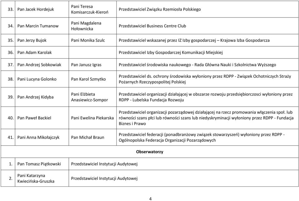 Pan Andrzej Sobkowiak Pan Janusz Igras Przedstawiciel środowiska naukowego - Rada Główna Nauki i Szkolnictwa Wyższego 38. Pani Lucyna Golonko Pan Karol Szmytko Przedstawiciel ds.