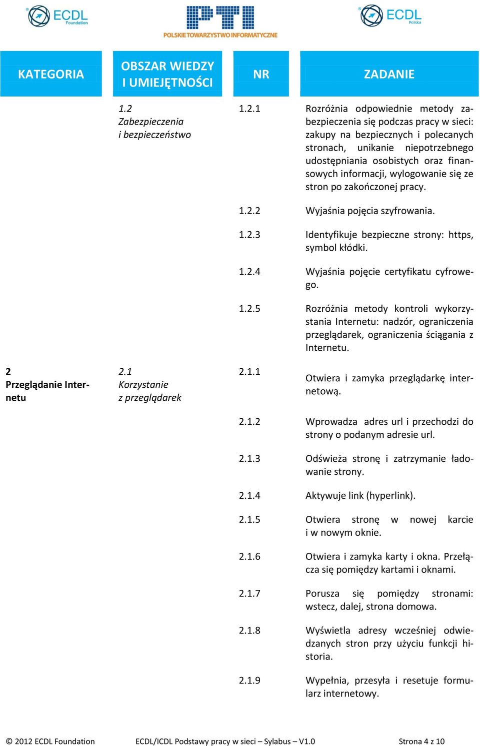 1.2.5 Rozróżnia metody kontroli wykorzystania Internetu: nadzór, ograniczenia przeglądarek, ograniczenia ściągania z Internetu. 2 Przeglądanie Internetu 2.1 Korzystanie z przeglądarek 2.1.1 Otwiera i zamyka przeglądarkę internetową.