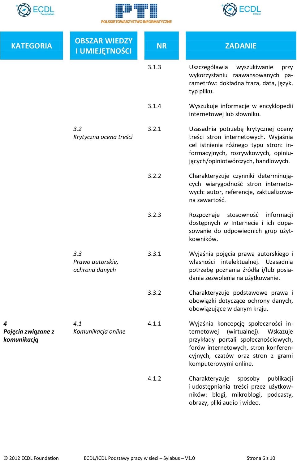 3.2.3 Rozpoznaje stosowność informacji dostępnych w Internecie i ich dopasowanie do odpowiednich grup użytkowników. 3.3 Prawo autorskie, ochrona danych 3.3.1 Wyjaśnia pojęcia prawa autorskiego i własności intelektualnej.