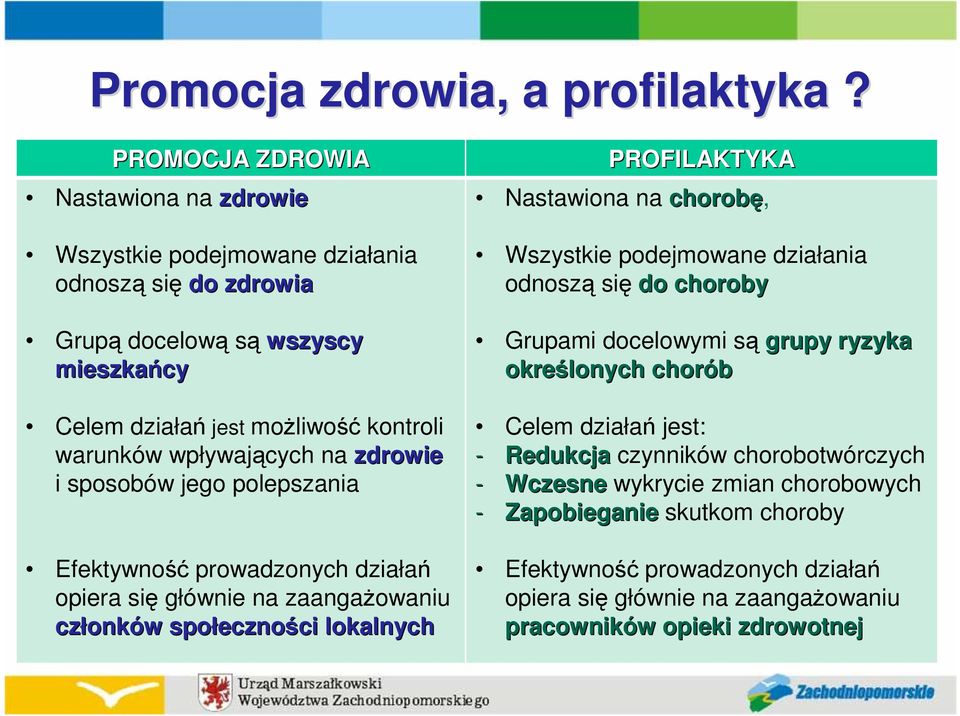 wpływających na zdrowie i sposobów jego polepszania Efektywność prowadzonych działań opiera się głównie na zaangaŝowaniu członk onków w społeczno eczności ci lokalnych PROFILAKTYKA