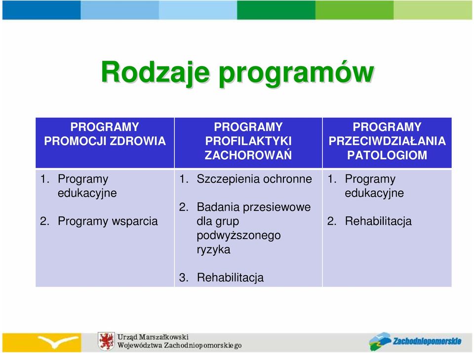 Szczepienia ochronne 2.