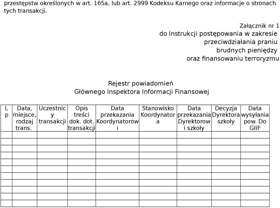 Załącznik nr 1 Rejestr powiadomień Głównego Inspektora Informacji Finansowej L p, miejsce, rodzaj