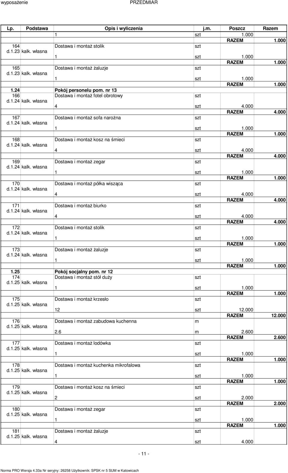 1.24 kalk. własna 4 4.000 RAZEM 4.000 171 Dostawa i ontaż biurko d.1.24 kalk. własna 4 4.000 RAZEM 4.000 172 Dostawa i ontaż stolik d.1.24 kalk. własna 1 1.000 173 Dostawa i ontaż żaluzje d.1.24 kalk. własna 1 1.000 1.25 Pokój socjalny po.
