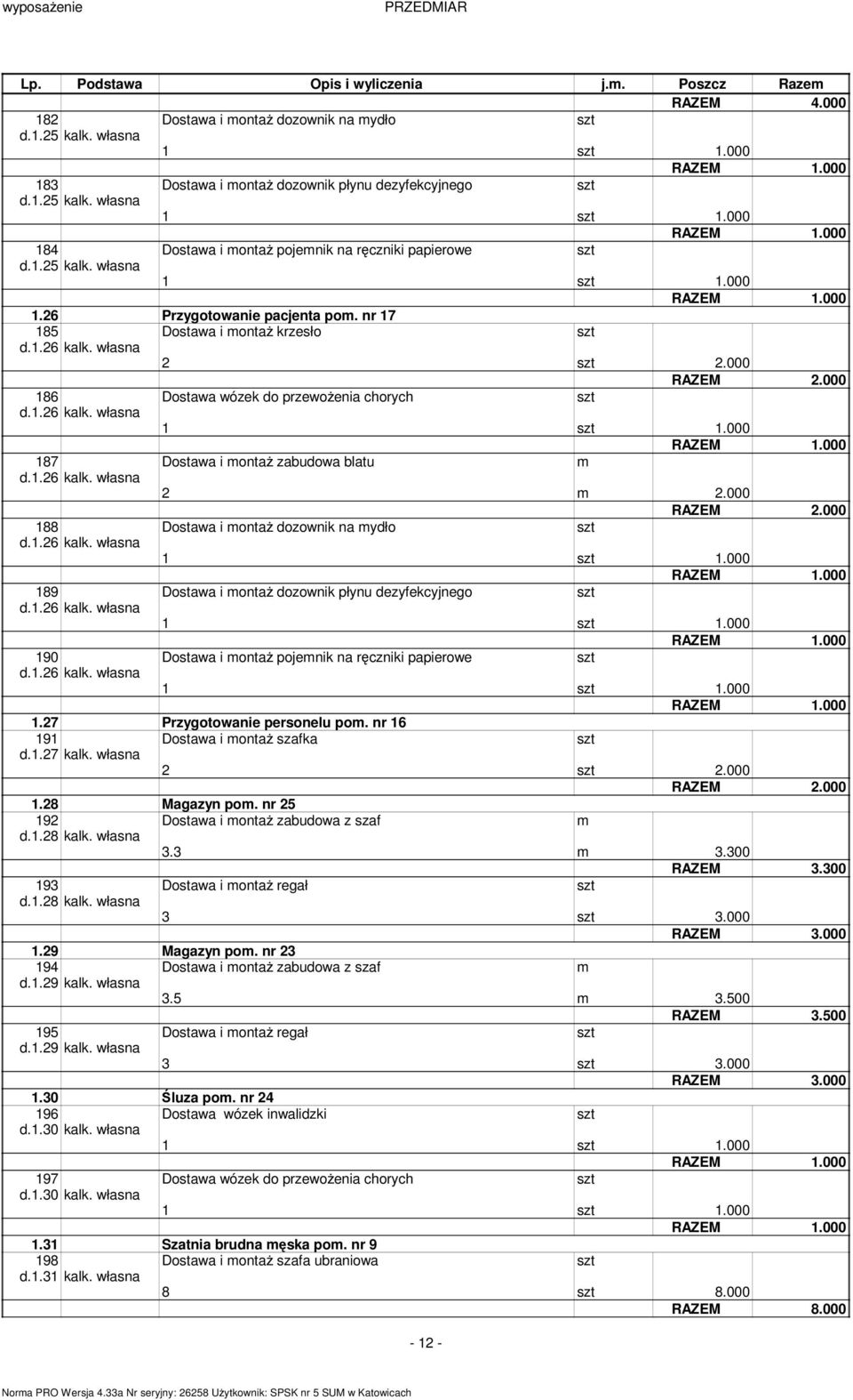 nr 16 191 Dostawa i ontaż szafka d.1.27 kalk. własna 2 2.000 1.28 Magazyn po. nr 25 192 Dostawa i ontaż zabudowa z szaf d.1.28 kalk. własna 3.3 3.300 RAZEM 3.300 193 Dostawa i ontaż regał d.1.28 kalk. własna 3 3.