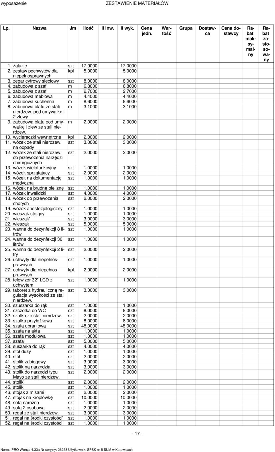 pod uywalkę i 2 zlewy 9. zabudowa blatu pod uywalkę 2.0000 2.0000 i zlew ze stali nie- rdzew. 10. wycieraczki wewnętrzne kpl 2.0000 2.0000 11. wózek ze stali nierdzew. 3.0000 3.0000 na odpady 12.