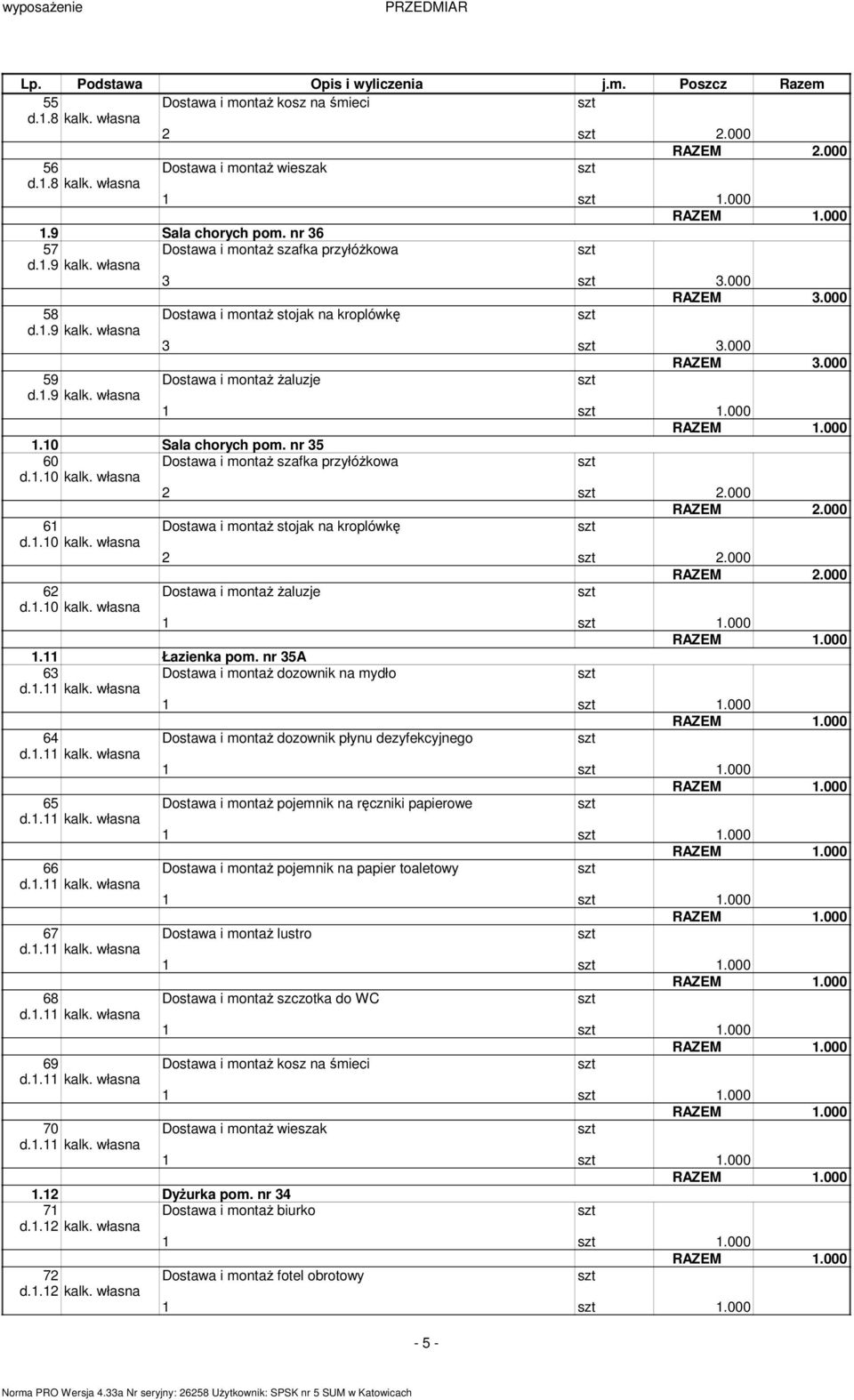 własna 2 2.000 61 Dostawa i ontaż stojak na kroplówkę d.1.10 kalk. własna 2 2.000 62 Dostawa i ontaż żaluzje d.1.10 kalk. własna 1 1.000 1.11 Łazienka po. nr 35A 63 d.1.11 kalk. własna 1 1.000 64 d.1.11 kalk. własna 1 1.000 65 d.