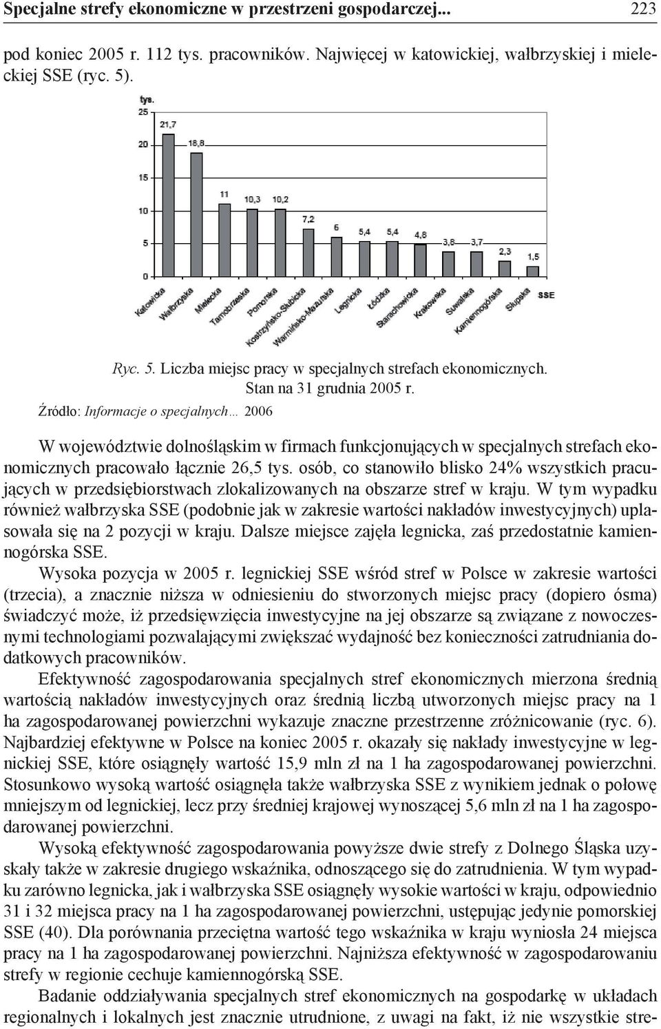 Źródło: Informacje o specjalnych 2006 W województwie dolnośląskim w firmach funkcjonujących w specjalnych strefach ekonomicznych pracowało łącznie 26,5 tys.
