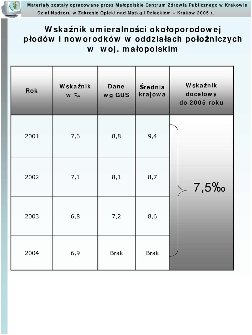 położniczych w woj.