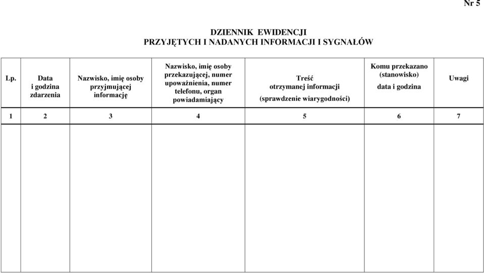 osoby przekazującej, numer upoważnienia, numer telefonu, organ powiadamiający Treść