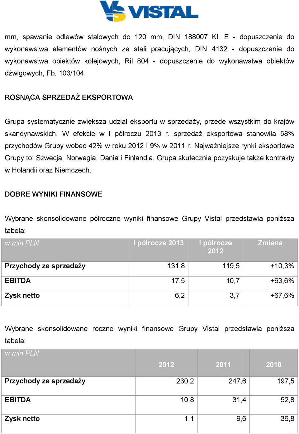 103/104 ROSNĄCA SPRZEDAŻ EKSPORTOWA Grupa systematycznie zwiększa udział eksportu w sprzedaży, przede wszystkim do krajów skandynawskich. W efekcie w I półroczu 2013 r.