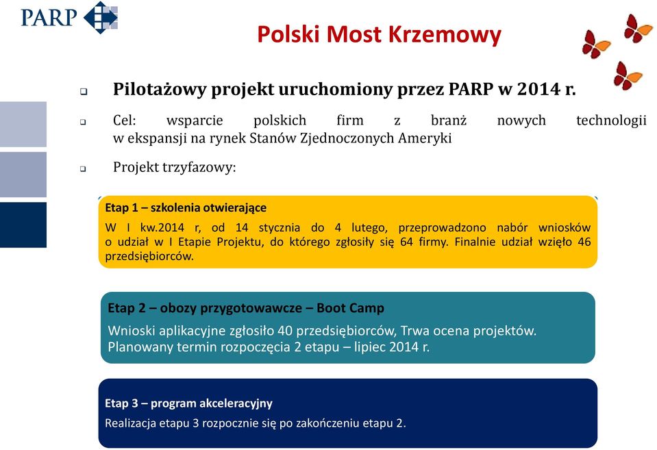 2014 r, od 14 stycznia do 4 lutego, przeprowadzono nabór wniosków o udział w I Etapie Projektu, do którego zgłosiły się 64 firmy.