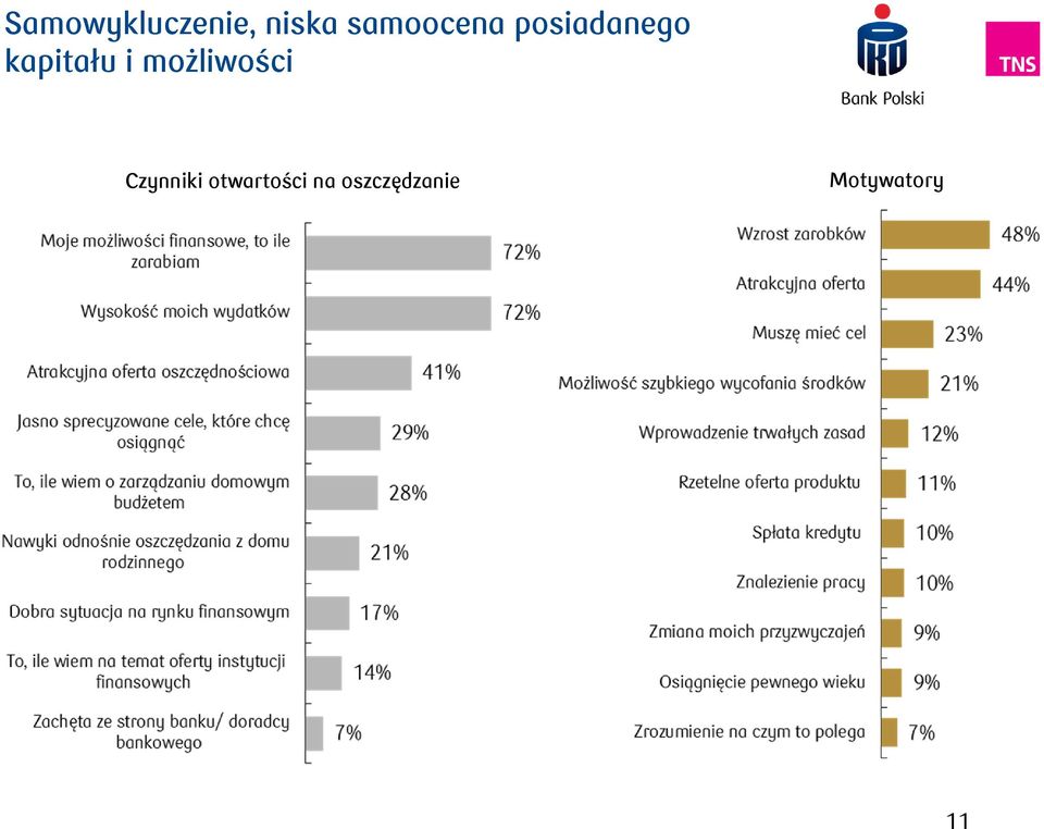kapitału i możliwości
