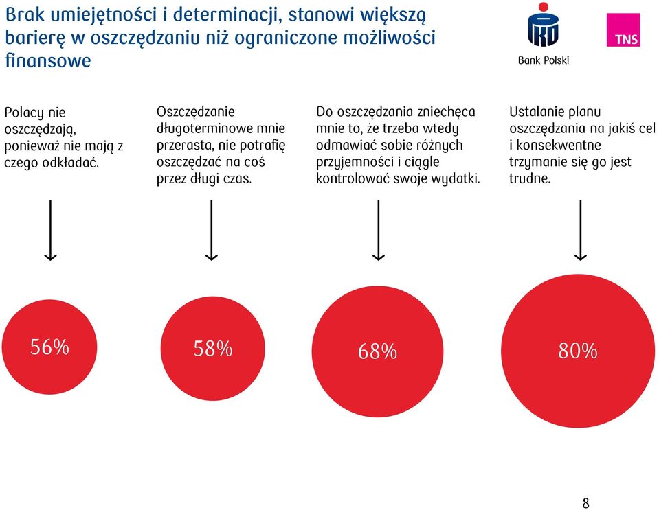 Oszczędzanie długoterminowe mnie przerasta, nie potrafię oszczędzać na coś przez długi czas.