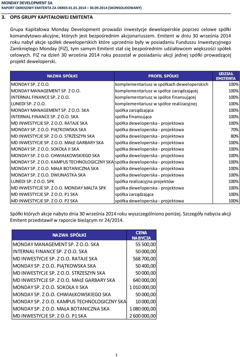 Emitent w dniu 30 września 2014 roku nabył akcje spółek deweloperskich które uprzednio były w posiadaniu Funduszu Inwestycyjnego Zamkniętego Monday (FIZ), tym samym Emitent stał się bezpośrednim