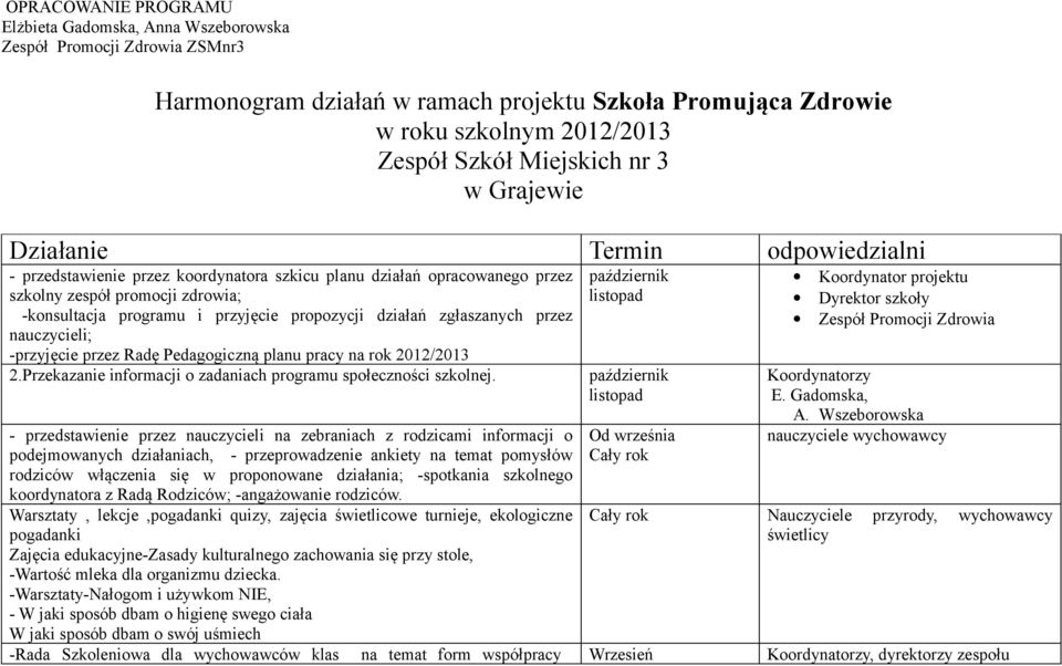 przyjęcie propozycji działań zgłaszanych przez nauczycieli; -przyjęcie przez Radę Pedagogiczną planu pracy na rok 2012/2013 2.Przekazanie informacji o zadaniach programu społeczności szkolnej.