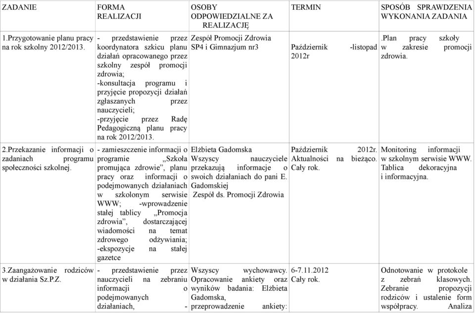 -przyjęcie przez Radę Pedagogiczną planu pracy na rok 2012/2013.