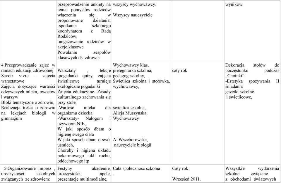 Organizowanie imprez, uroczystości szkolnych związanych ze zdrowiem: przeprowadzenie ankiety na temat pomysłów rodziców włączenia się w proponowane działania; -spotkania szkolnego koordynatora z Radą