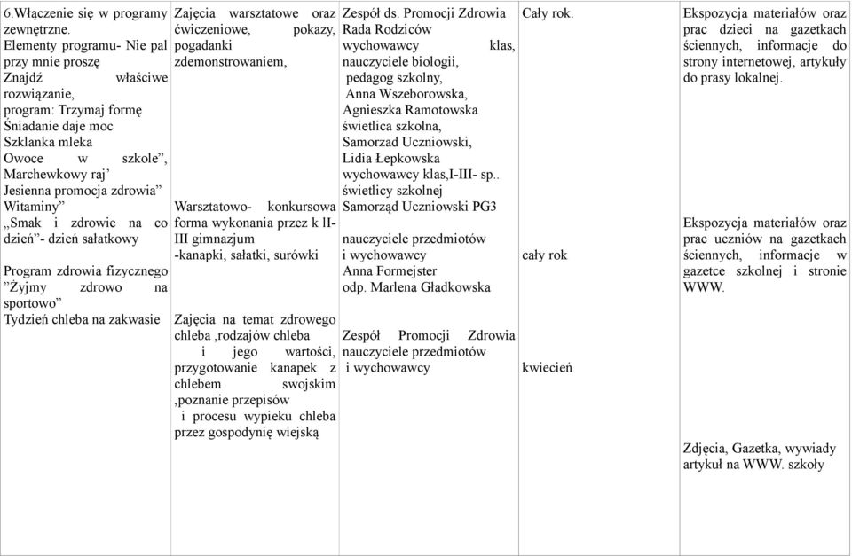 Smak i zdrowie na co dzień - dzień sałatkowy Program zdrowia fizycznego Żyjmy zdrowo na sportowo Tydzień chleba na zakwasie Zajęcia warsztatowe oraz ćwiczeniowe, pokazy, pogadanki zdemonstrowaniem,