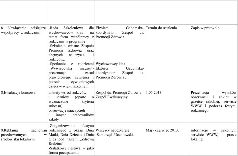 nauczycieli i rodziców,. -Spotkanie z rodzicami Wywiadówka inaczej - prezentacja zasad prawidłowego żywienia i potrzeb żywieniowych dzieci w wieku szkolnym.