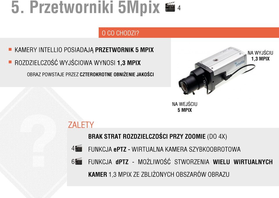 MPIX & OBRAZ POWSTAJE PRZEZ CZTEROKROTNE OBNIŻENIE JAKOŚCI ZALETY NA WEJŚCIU 5 MPIX BRAK STRAT