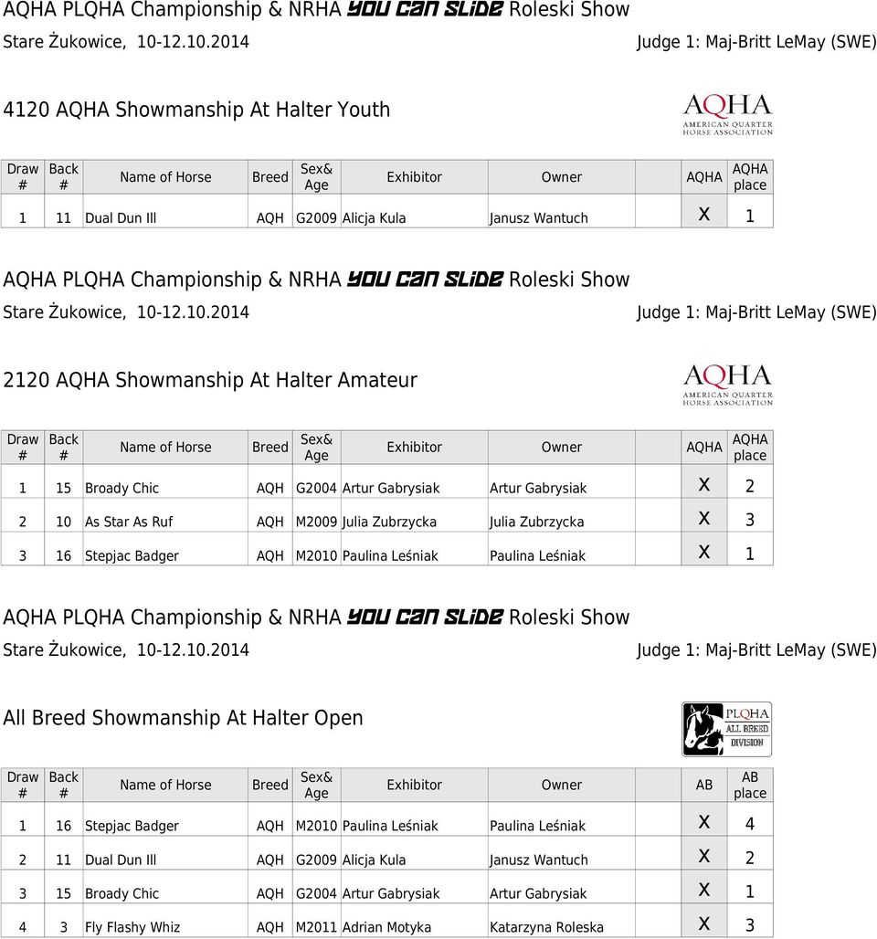 3 3 6 Stepjac Badger AQH M200 Paulina Leśniak Paulina Leśniak PLQHA Championship & You Can Slide Roleski Show All Breed Showmanship At Halter Open Name of Horse Breed Se& Ehibitor 6 Stepjac Badger
