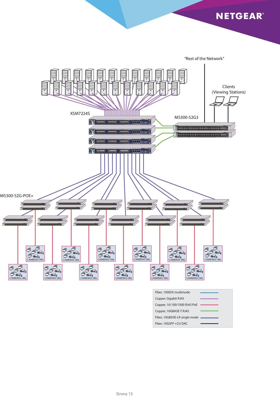 , M00-G SP D ACT 0 0 T T T T F F F F 0 F F 0 T T Stack ID XSMS ID RJ Mode: Green = Link at G Yellow = Link at /0MRJACTmode:Green=LinkBlink=ACT 0 0 T T T T SFP mode: Green = Link at G Yellow = Link at