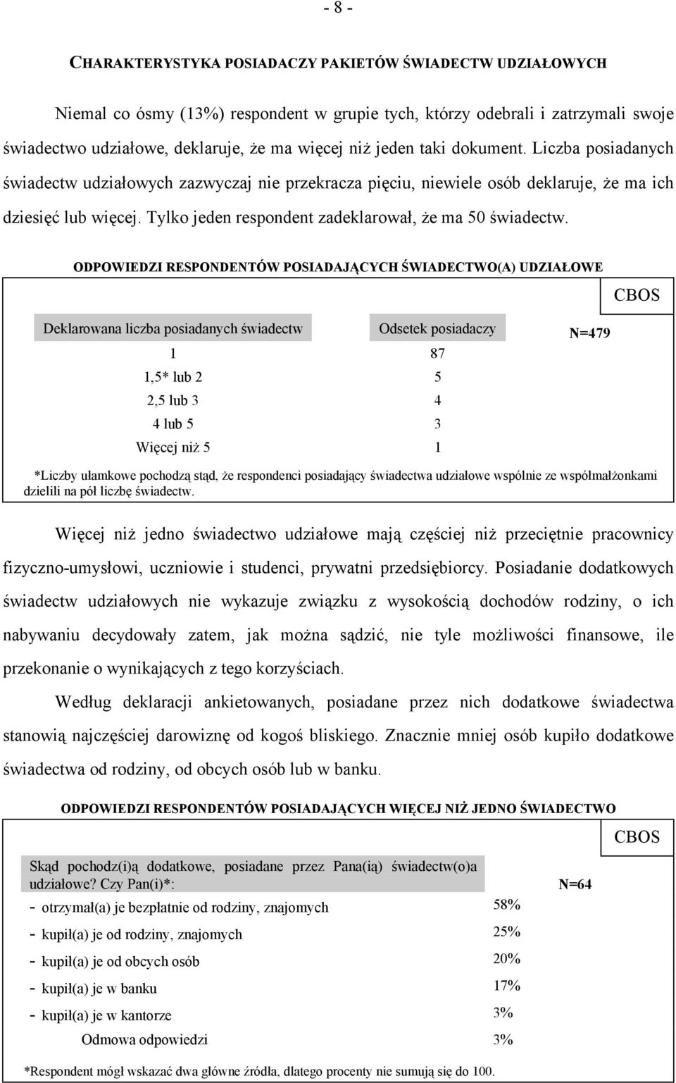 Tylko jeden respondent zadeklarował, że ma 50 świadectw.