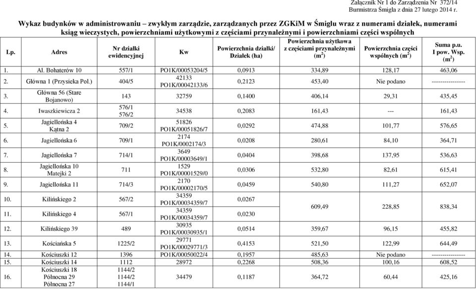 powierzchniami części wspólnych Adres Nr działki ewidencyjnej Kw Powierzchnia działki/ Działek (ha) Powierzchnia użytkowa z częściami przynależnymi Powierzchnia części wspólnych Suma p.u. I pow. Wsp.