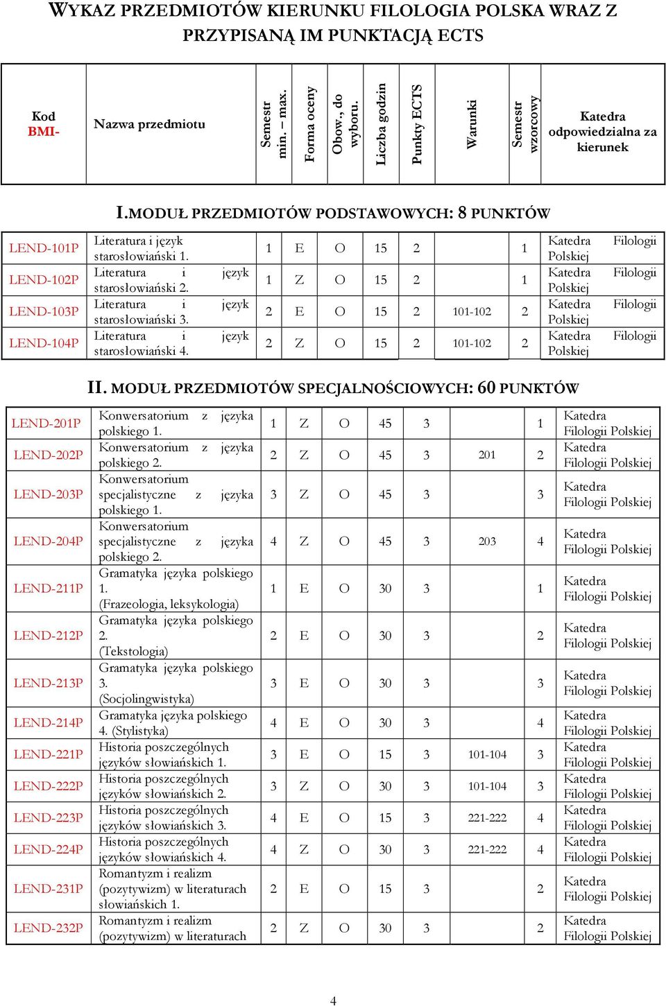 starosłowiański 3. starosłowiański 4.