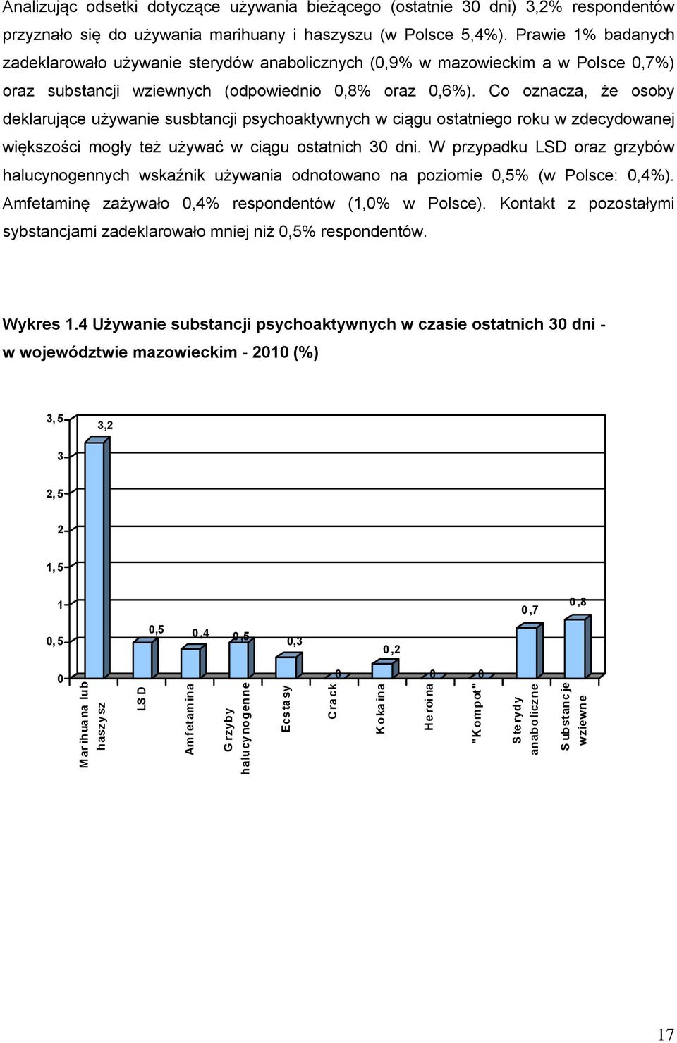 Co oznacza, że osoby deklarujące używanie susbtancji psychoaktywnych w ciągu ostatniego roku w zdecydowanej większości mogły też używać w ciągu ostatnich 3 dni.
